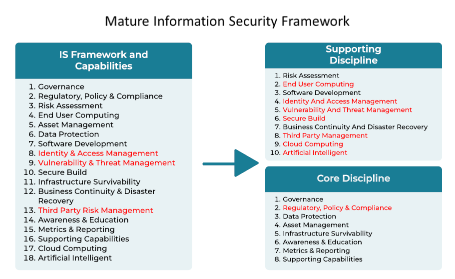 Benefits of Business Process Automation